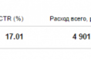 Реклама Яндекс Директ - Установка оборудование для дома