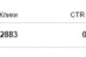 Реклама Яндекс Директ - Товары для авто