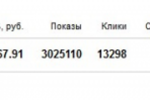 Реклама Яндекс Директ - Товары для авто