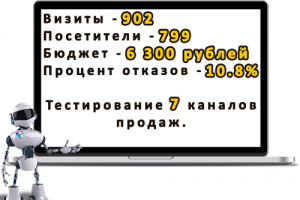 Рекламные компании для продажи дома