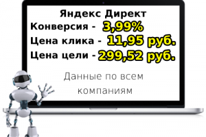 Реклама по продаже бетона