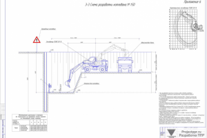 Разработка ППР на земляные работы