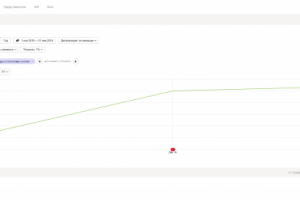 эльбрус мск
