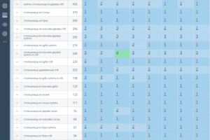 столешницы спб