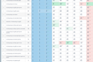 столешницы мск