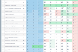 подоконники