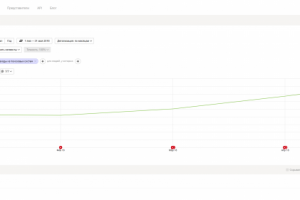 Академия гриль