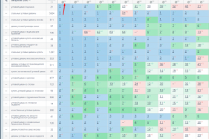 Угловые диваны