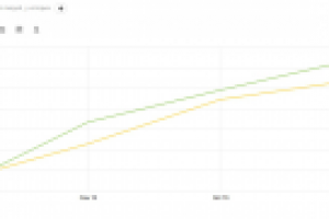 Бинарные опционы