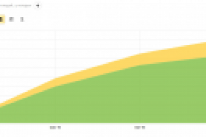 Рост трафика в 10 раз