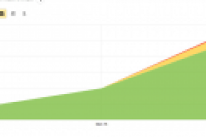 После внесения всех рекомендаций и проведения внутренних работ.