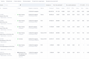 Яндекс Директ под ключ для интернет-магазина мебели