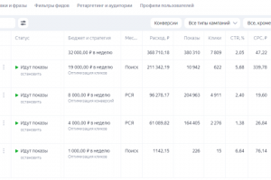Яндекс Директ под ключ для компании по ремонту квартир