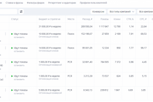 Яндекс Директ под ключ для интернет-магазина мебели