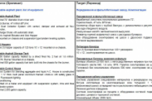 Комплектация передвижного АБЗ