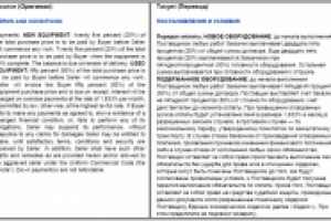 Условия поставки