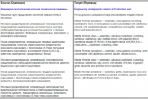 Инженерно-геологическая колонка