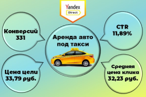 Аренда авто под такси