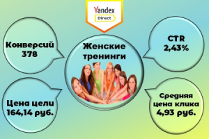 Женские тренинги