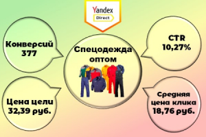 Спецодежда оптом