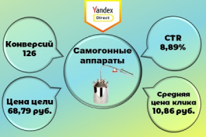 Самогонные аппараты