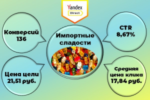 Импортные сладости