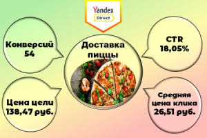 Доставка пиццы