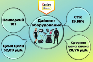 Оборудование для дайвинга