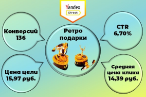 Подарки в стиле Ретро