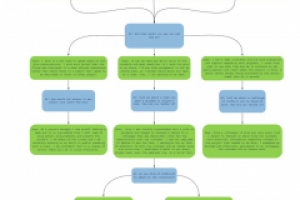 [English] Контент образовательного курса по английскому языку