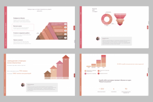 Инфографика для аналитического отчета