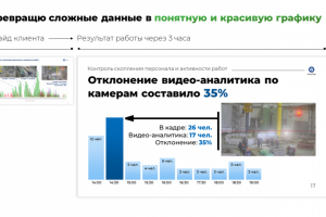 Из сложных данных - в понятную и красивую графику
