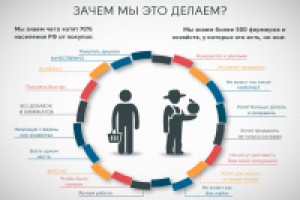 Презентация компании