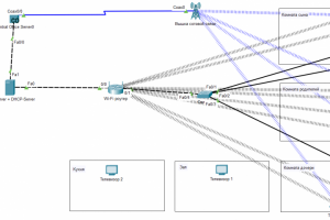 Создам и настрою сеть в cisco packet tracer
