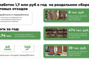 Инфографика