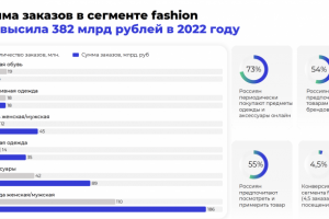 Инфографика