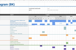 SMM план Instagram