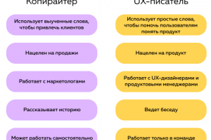 Тексты, Таблицы, Резюме, Презентации