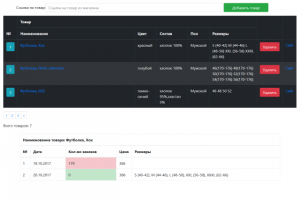 Парсер Wildberries.ru