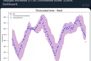 Система алертов для социальной сети