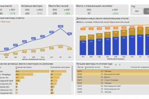 Онлайн-сервис «Поиск ментора» (дашборд)