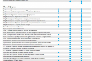 Перевод инструкции
