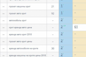 Продвижение по региону МСК