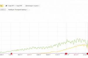 Продвижение сайта медицинской тематики с нуля
