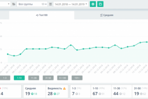 Одна задача из SEO рутины: решение в 3 шага