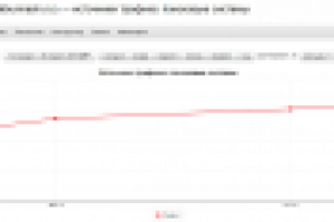 Увеличение поискового трафика в 2 раза