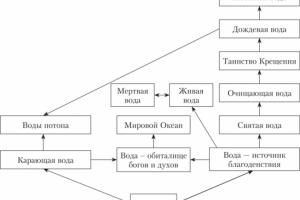рерайтинг и корректировка документов