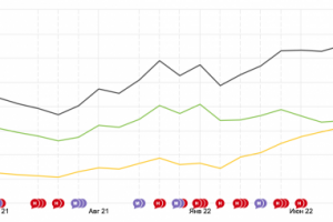 Крупный популярный маркетплейс