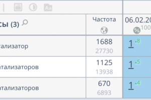 ТОП1 по тематике "катализаторы"
