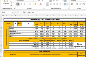 Отчеты и сменные результаты